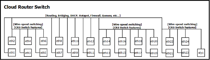 File:Port-switching1.png