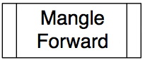 File:Mangle forward.jpg
