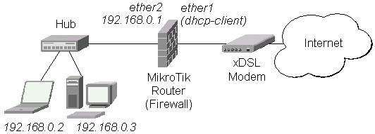 wiki mikrotik