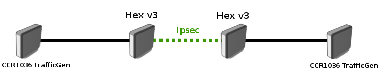 Ipsec-hex-hw-setup.png