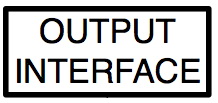 File:Output interface.jpg