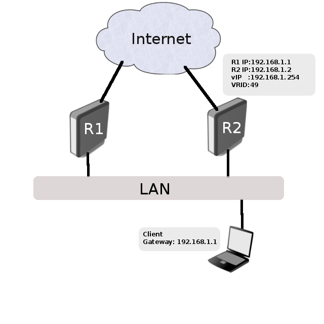 File:Vrrp-basic.png - MikroTik Wiki