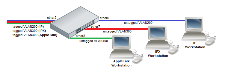 Protocol mode mikrotik что это