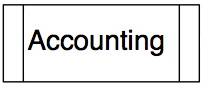 File:Accounting.jpg
