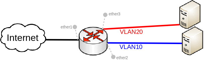 manual switch router mikrotik wiki manual switch router mikrotik wiki