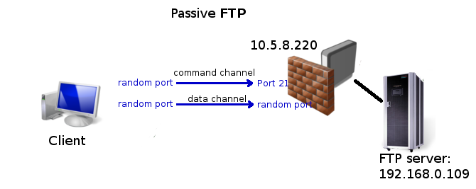 mikrotik netmap or dstnat