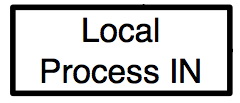 File:Local process- in.jpg