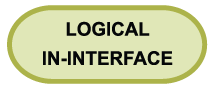 File:Logical in interface.png