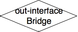 File:Out interface bridge.jpg