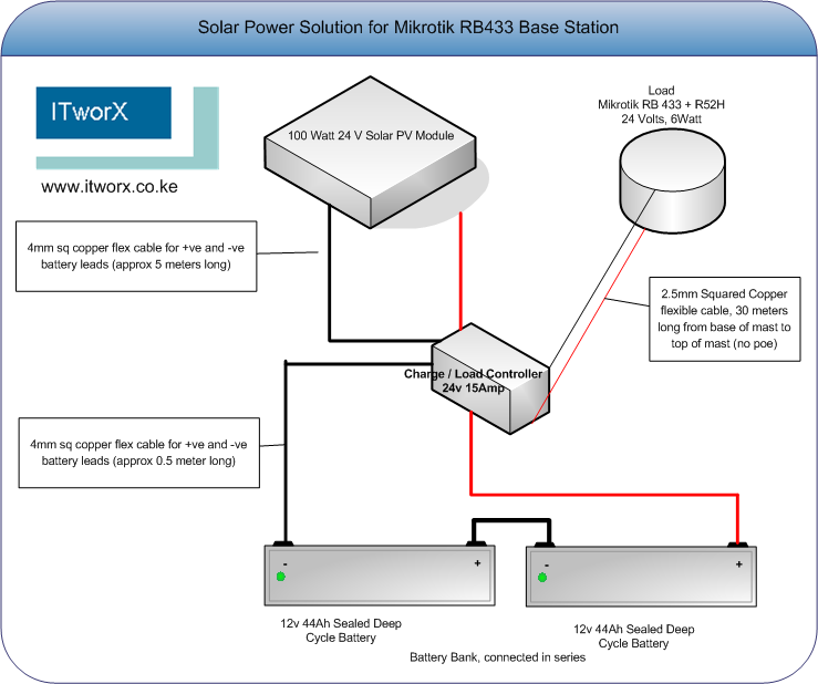 Solar Power Howto Mikrotik Wiki