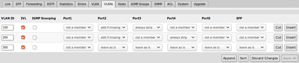 multicast package mikrotik