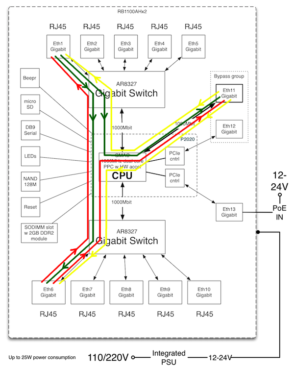 RB1100AHx2-diagram-streams.png