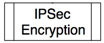 File:IPSec Encryption.jpg
