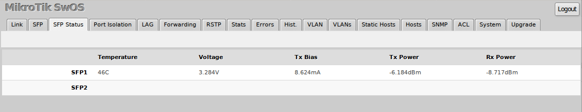 mikrotik swos