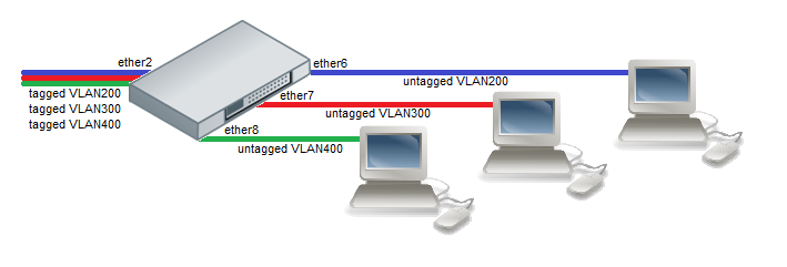 Wiki Ports