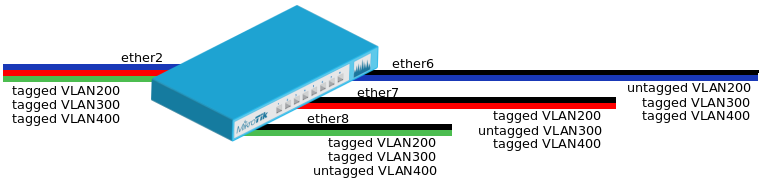 Protocol mode mikrotik что это