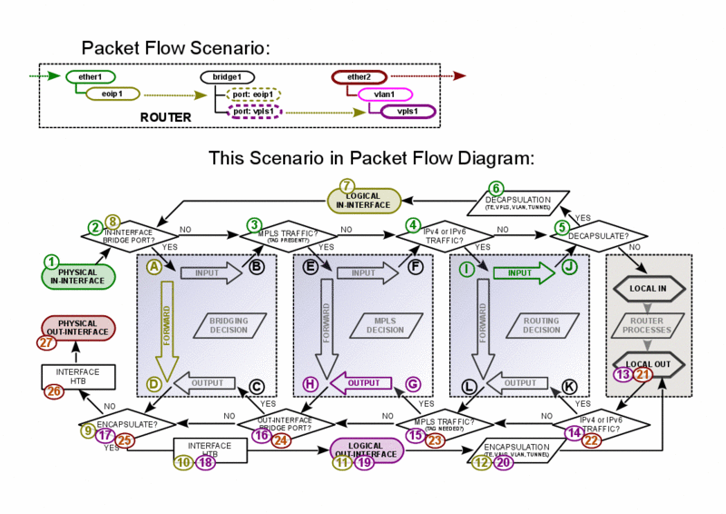 File:PacketFlowDiagram v6 examples d.gif