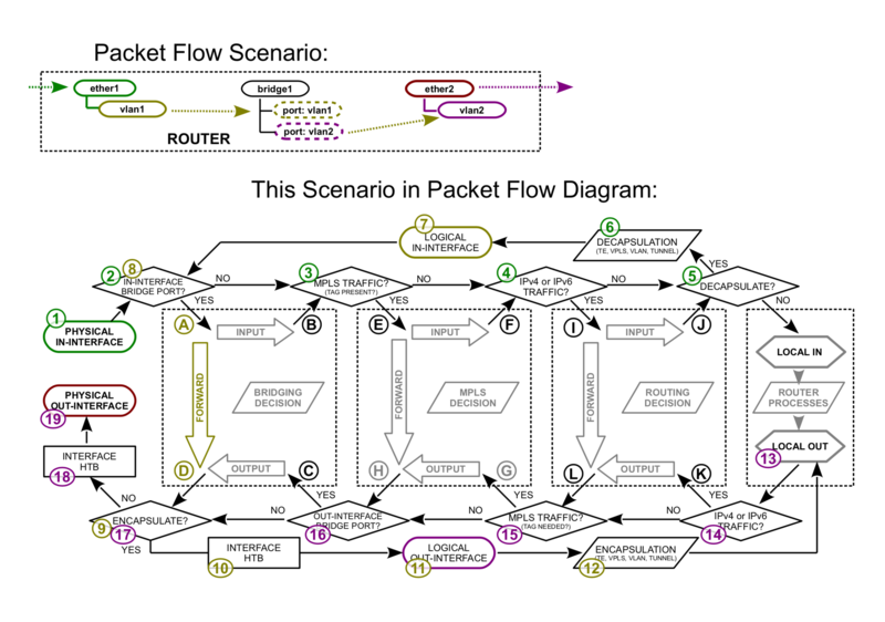 File:Packetflow6-c.png