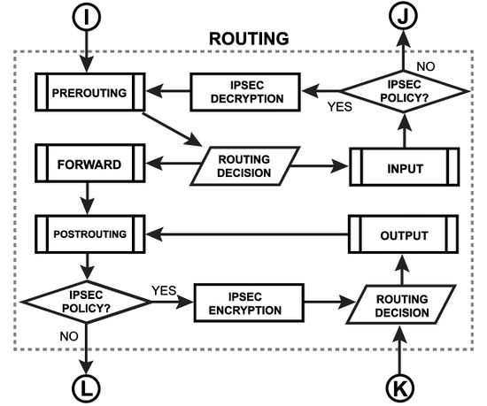Routing Diagram