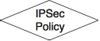 IPSec_Policy