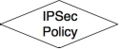 IPsec policy.jpg