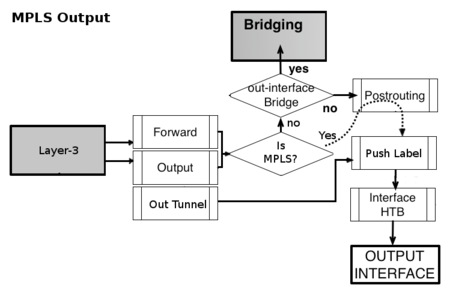 Mpls-packet-flow-output.png