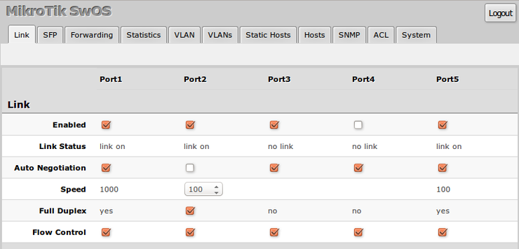 Mikrotik rb260gsp. SWOS Mikrotik. Switch os Mikrotik. SWOS. SWOS Mikrotik настройка.