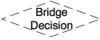 Bridge Decision