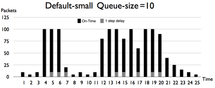 Default-small