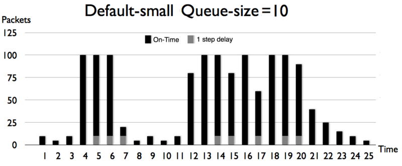 File:Queue size 10 packets.PNG