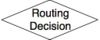 Routing Decision