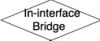 In-interface Bridge