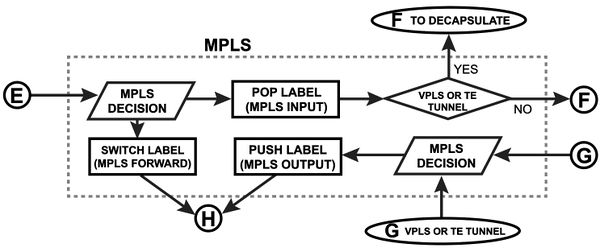 MPLS Diagram