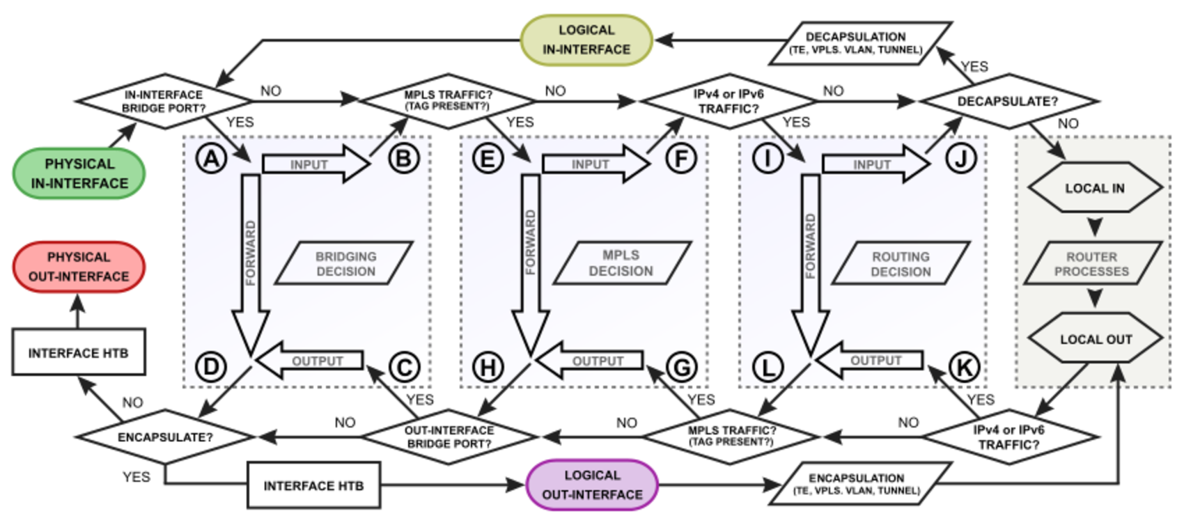 Physical interface