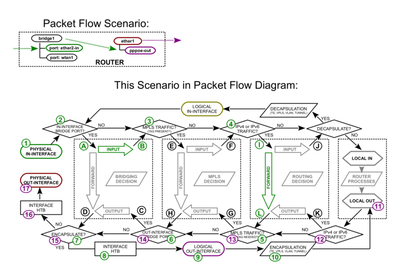 File:Packetflow6-a.png