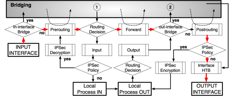 File:Packet Flow Example 2c.png
