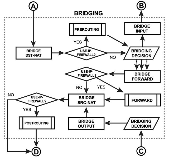 File:Bridging-Diagram.jpg