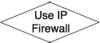 Use IP Firewall