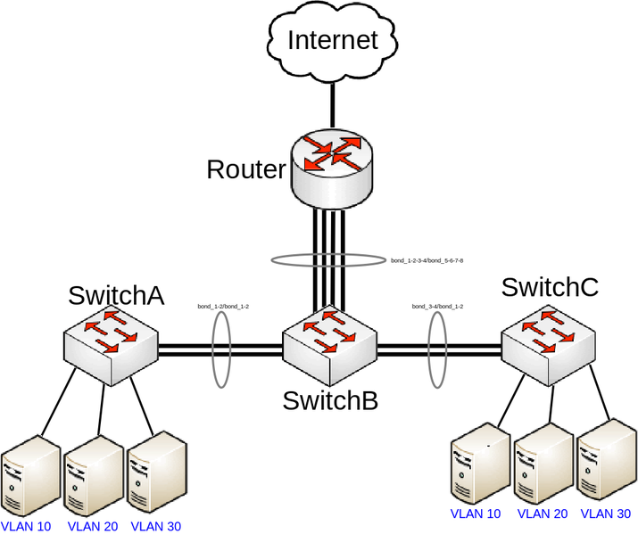 File:Crs3xx vlans with bonds.png