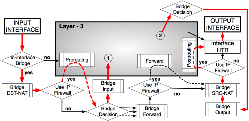 File:Packet Flow Example 3 1.png
