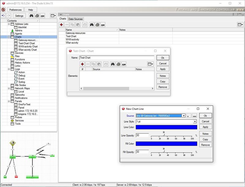 Snmp Chart