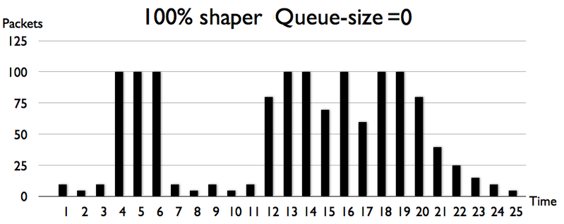File:Queue size 0 packets.PNG