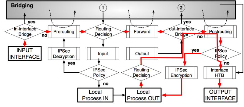 File:Packet Flow Example 4c.png