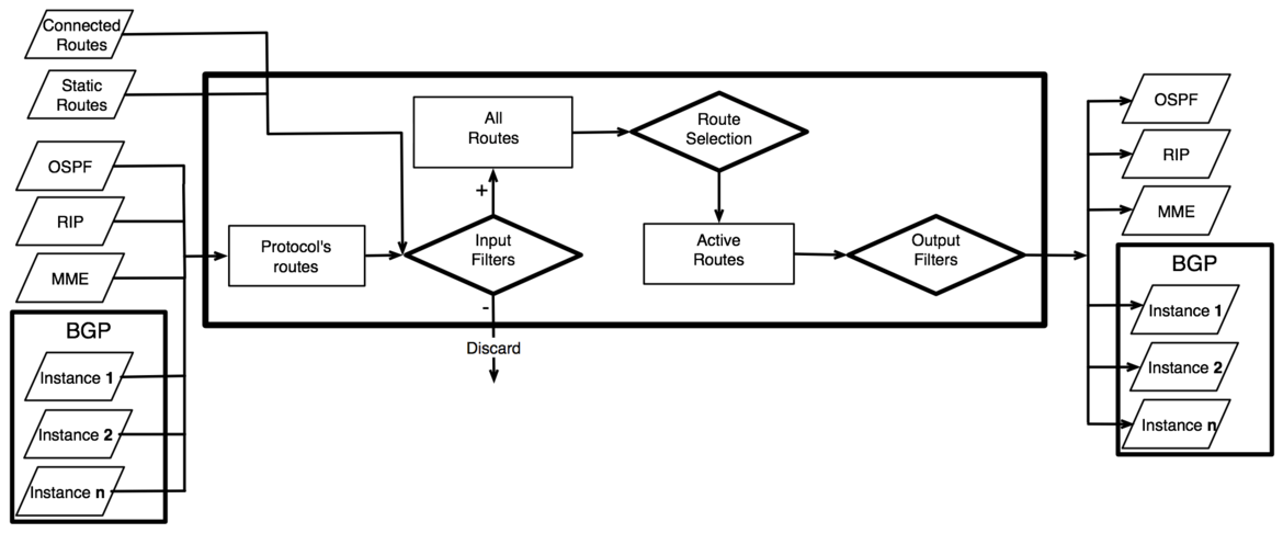 manual-ip-route-mikrotik-wiki