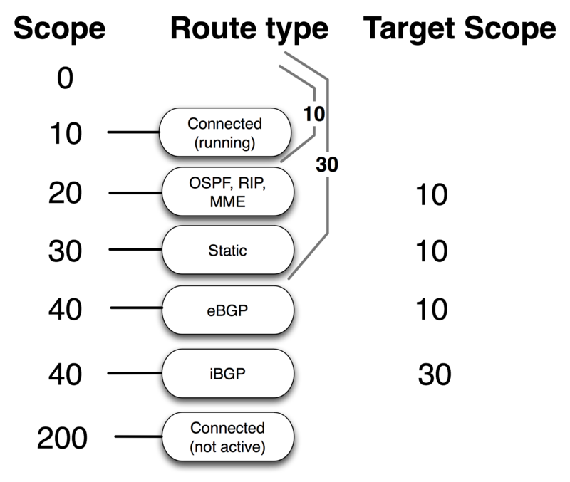 manual-ip-route-mikrotik-wiki