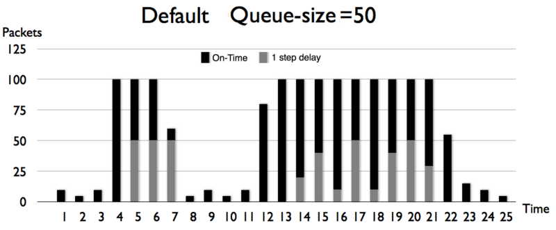 File:Queue size 50 packets.PNG