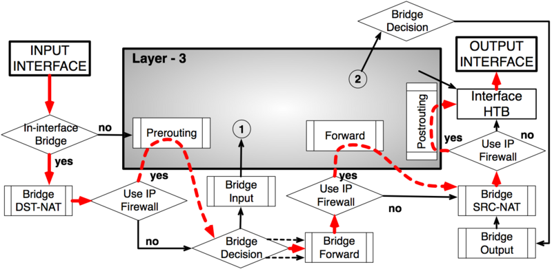 File:Packet Flow Example 1.png