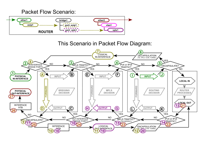 File:Packetflow6-d.png