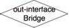 Out-interface Bridge