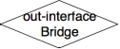 Out interface bridge.jpg